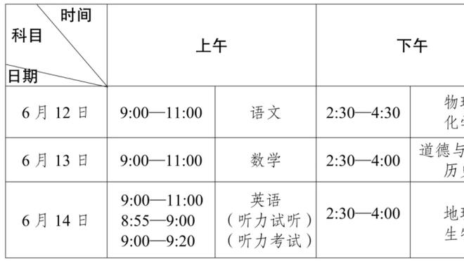 利物浦vs曼联半场数据：利物浦狂轰15脚，曼联2次射门0射正